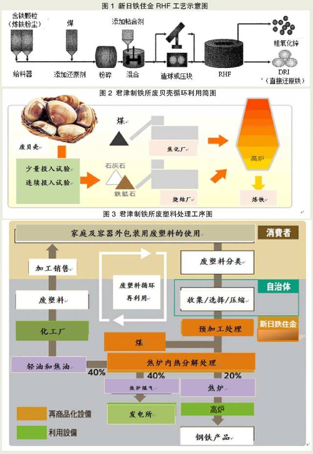 這家日本沿海鋼廠如何進行環境管理?